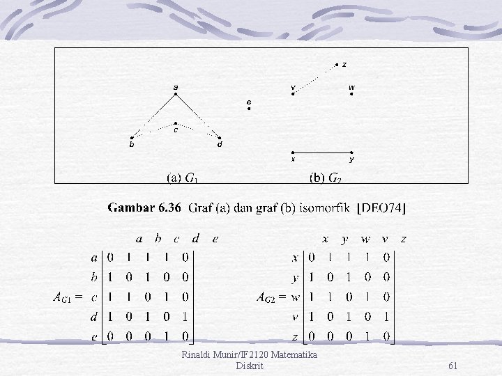 Rinaldi Munir/IF 2120 Matematika Diskrit 61 