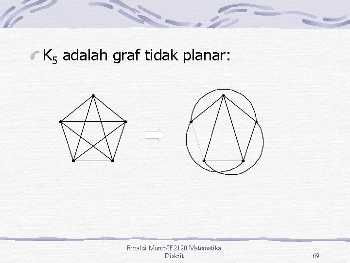 K 5 adalah graf tidak planar: Rinaldi Munir/IF 2120 Matematika Diskrit 69 