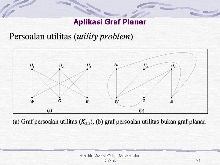 Aplikasi Graf Planar Rinaldi Munir/IF 2120 Matematika Diskrit 71 