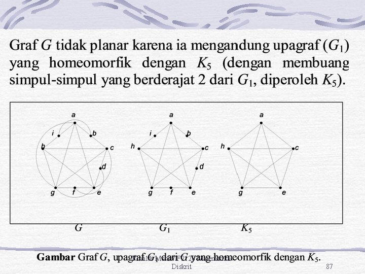 Rinaldi Munir/IF 2120 Matematika Diskrit 87 