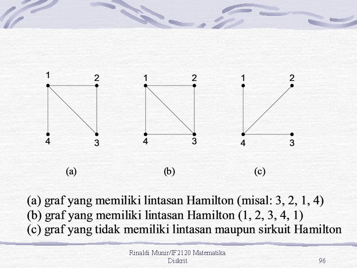 Rinaldi Munir/IF 2120 Matematika Diskrit 96 