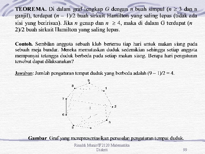 Rinaldi Munir/IF 2120 Matematika Diskrit 99 