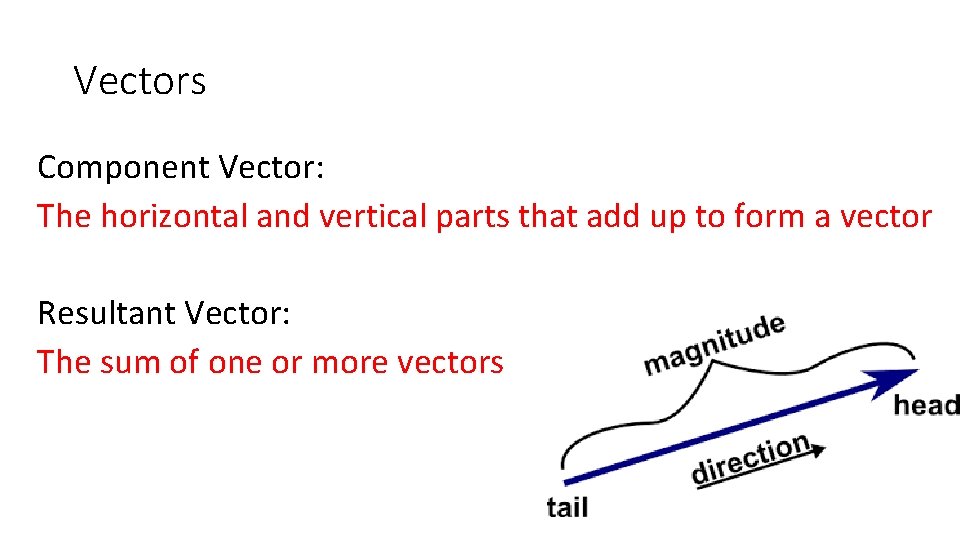 Vectors Component Vector: The horizontal and vertical parts that add up to form a