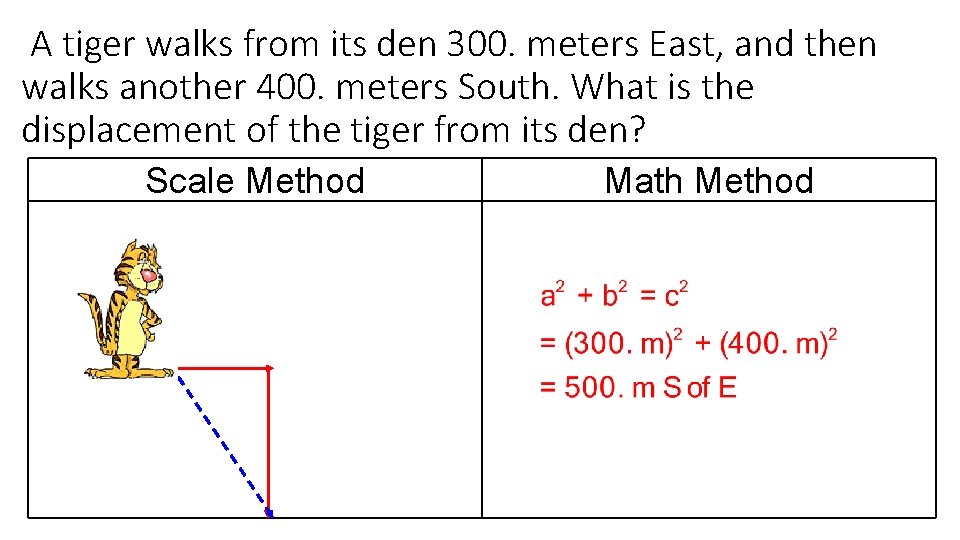 A tiger walks from its den 300. meters East, and then walks another 400.
