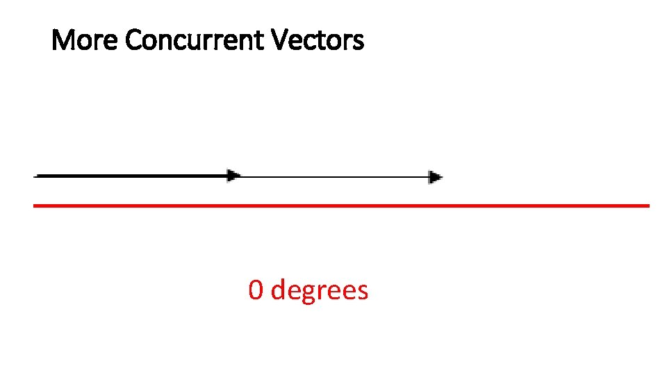 More Concurrent Vectors 0 degrees 