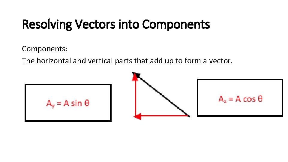 Resolving Vectors into Components: The horizontal and vertical parts that add up to form