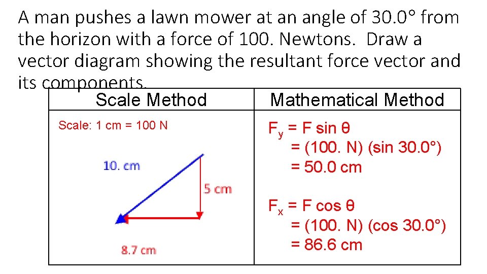 A man pushes a lawn mower at an angle of 30. 0 from the