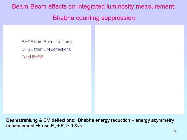 Beam-Beam effects on integrated luminosity measurement: Bhabha counting suppression BHSE from Beamstrahlung BHSE from