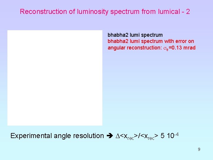 Reconstruction of luminosity spectrum from lumical - 2 bhabha 2 lumi spectrum with error