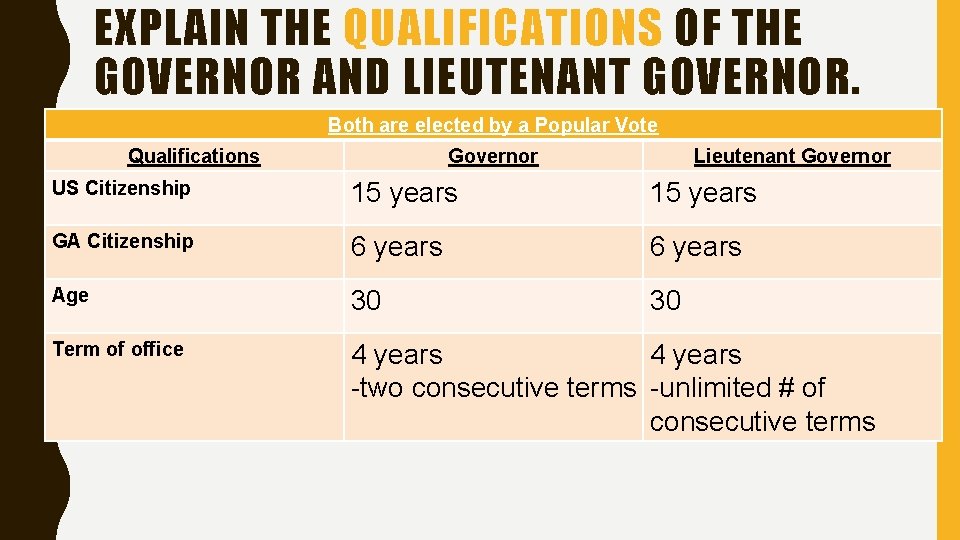 EXPLAIN THE QUALIFICATIONS OF THE GOVERNOR AND LIEUTENANT GOVERNOR. Both are elected by a
