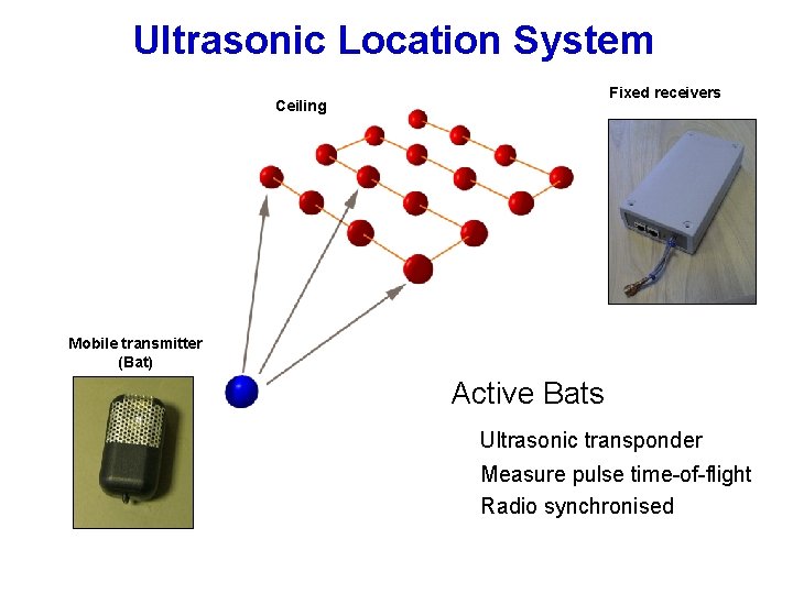 Ultrasonic Location System Fixed receivers Ceiling Mobile transmitter (Bat) Active Bats Ultrasonic transponder Measure