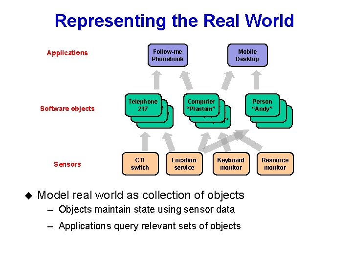 Representing the Real World Follow-me Phonebook Applications Software objects Sensors u Telephone 217 Telephone