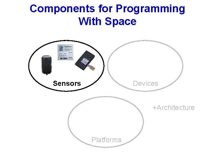 Components for Programming With Space Sensors Devices +Architecture Platforms 