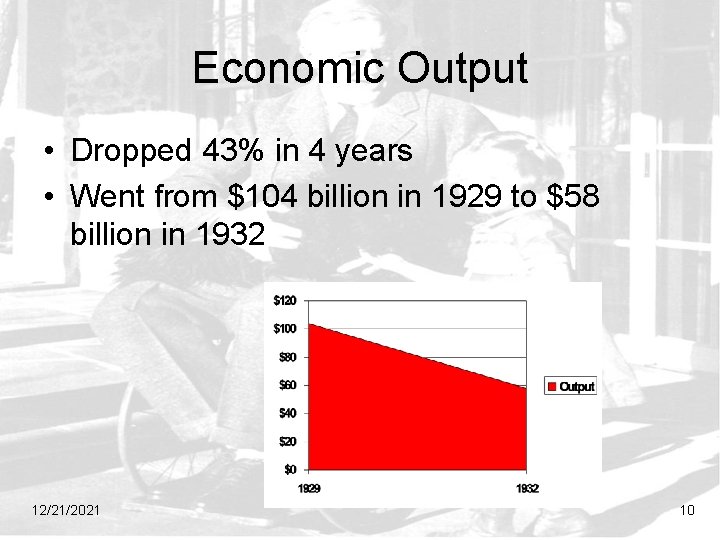 Economic Output • Dropped 43% in 4 years • Went from $104 billion in