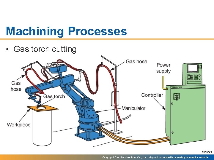Machining Processes • Gas torch cutting Motoman Copyright Goodheart-Willcox Co. , Inc. May not