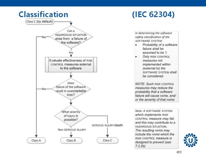 Classification (IEC 62304) 