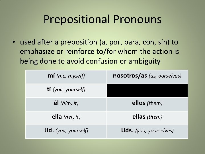 Prepositional Pronouns • used after a preposition (a, por, para, con, sin) to emphasize