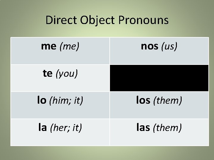 Direct Object Pronouns me (me) nos (us) te (you) lo (him; it) los (them)