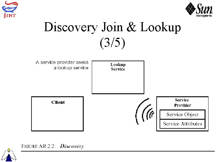 Discovery Join & Lookup (3/5) 