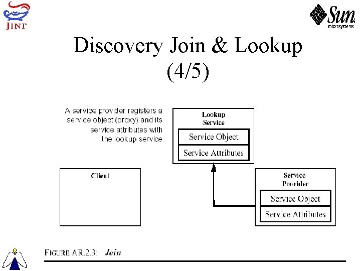 Discovery Join & Lookup (4/5) 