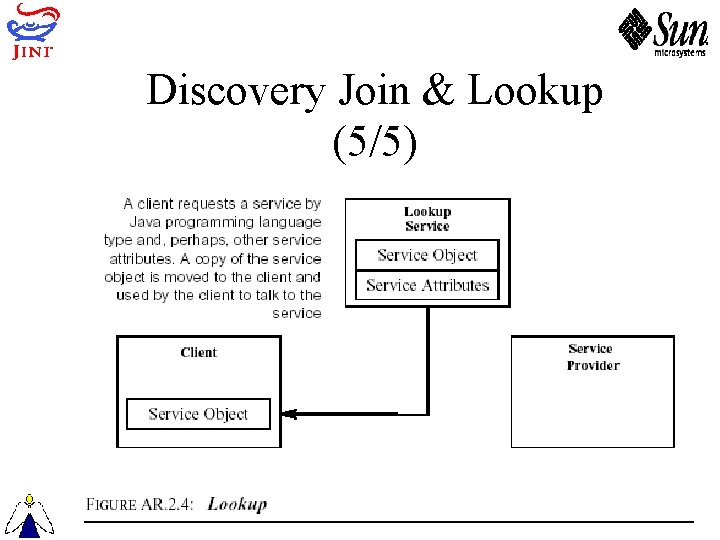 Discovery Join & Lookup (5/5) 