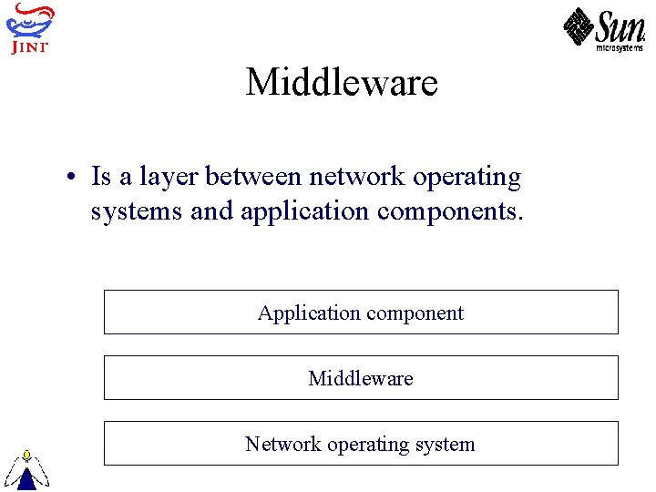 Middleware • Is a layer between network operating systems and application components. Application component