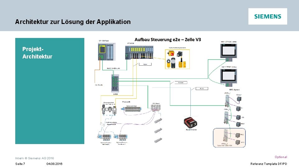 Architektur zur Lösung der Applikation Projekt. Architektur Leistungsvielfalt mit Einsparpotenzial Effizientes Engineering Standardisierte Datenschnittstellen