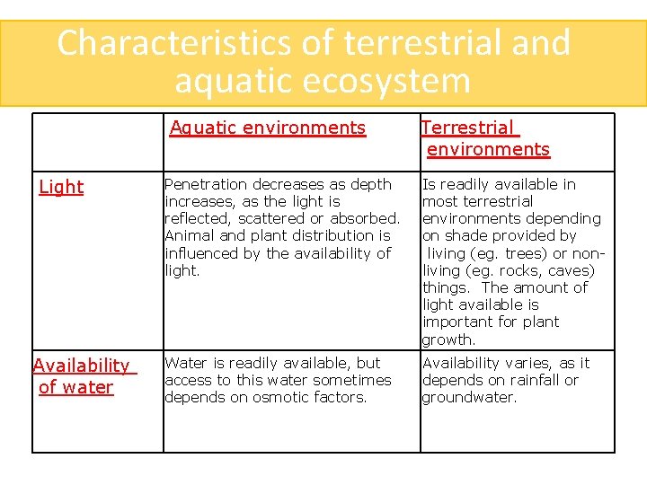 Characteristics of terrestrial and aquatic ecosystem Aquatic environments Light Availability of water Terrestrial environments