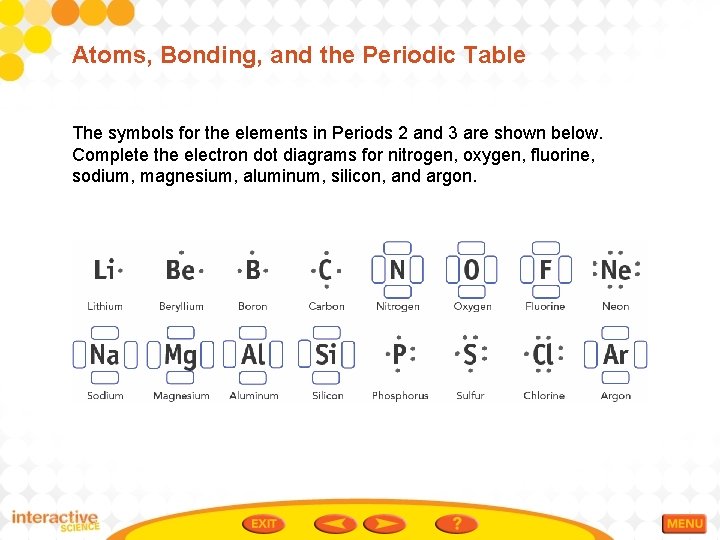 Atoms, Bonding, and the Periodic Table The symbols for the elements in Periods 2