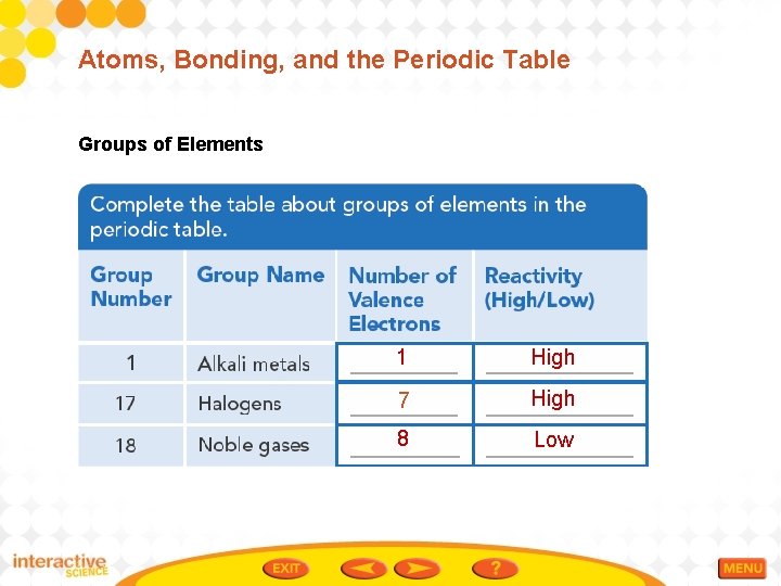 Atoms, Bonding, and the Periodic Table Groups of Elements 1 High 7 High 8