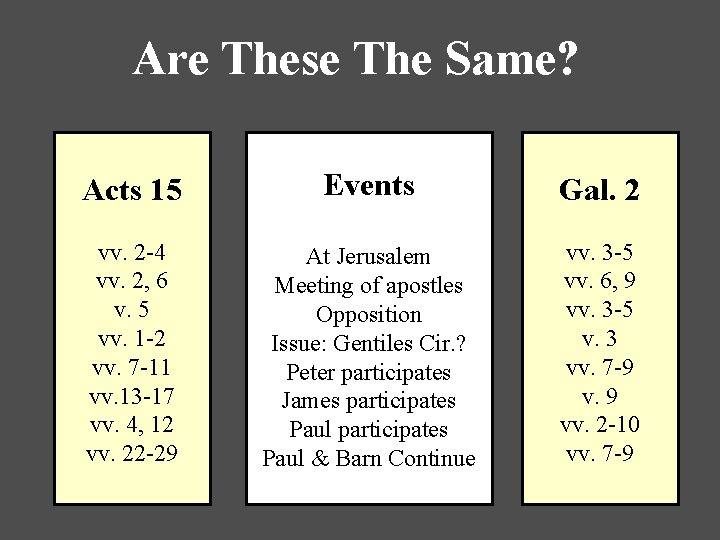 Are These The Same? Acts 15 Events Gal. 2 vv. 2 -4 vv. 2,