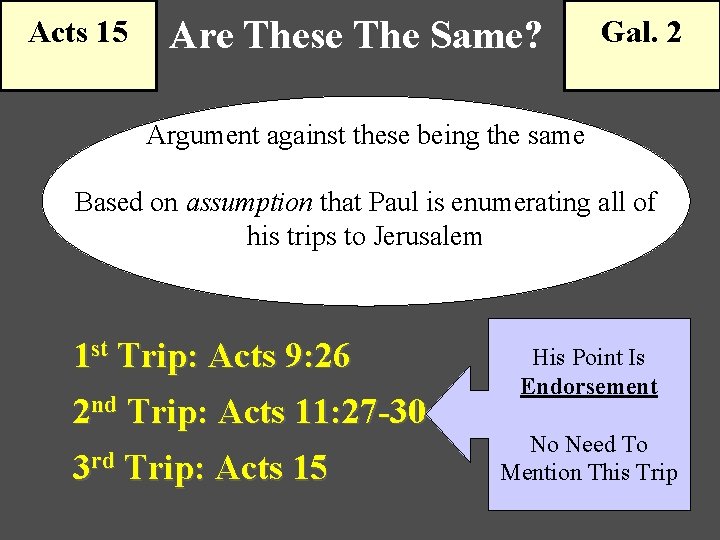 Acts 15 Are These The Same? Gal. 2 Argument against these being the same