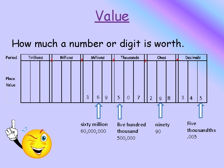 Value How much a number or digit is worth. , , , 3 6 Value How much a number or digit is worth. , , , 3 6