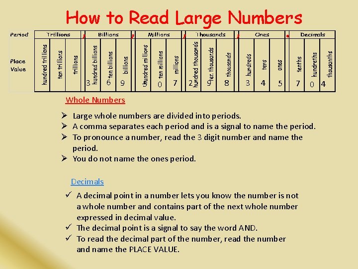 How to Read Large Numbers , , . 3 6 9 5 0 7 How to Read Large Numbers , , . 3 6 9 5 0 7