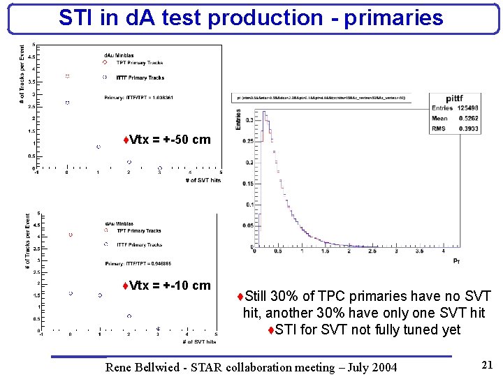STI in d. A test production - primaries ♦Vtx = +-50 cm ♦Vtx =