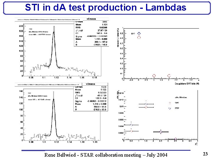 STI in d. A test production - Lambdas Rene Bellwied - STAR collaboration meeting