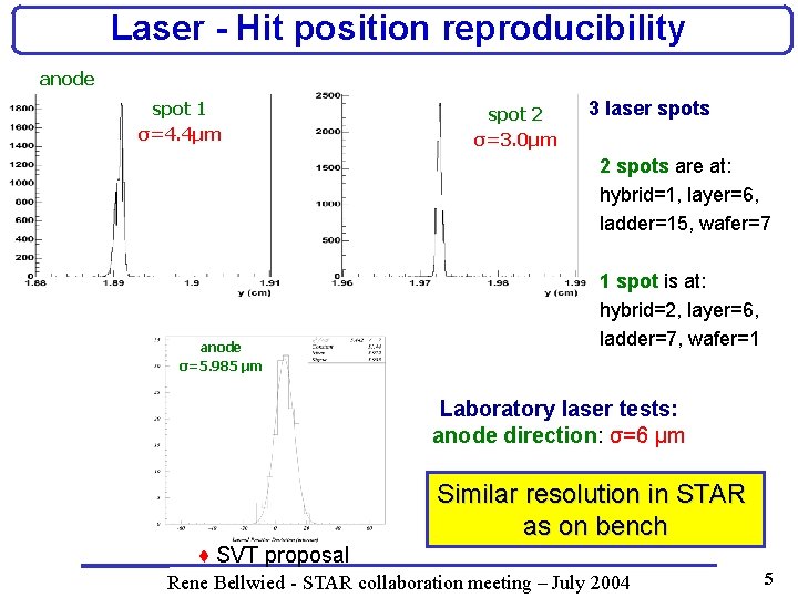 Laser - Hit position reproducibility anode spot 1 σ=4. 4μm spot 2 σ=3. 0μm