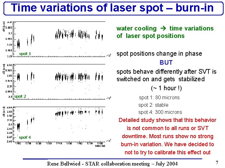 Time variations of laser spot – burn-in water cooling time variations of laser spot