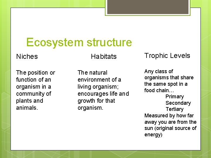 Ecosystem structure Niches The position or function of an organism in a community of