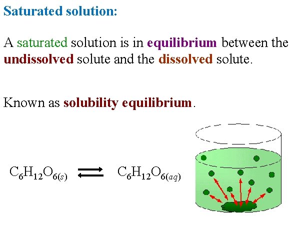 Saturated solution: A saturated solution is in equilibrium between the undissolved solute and the