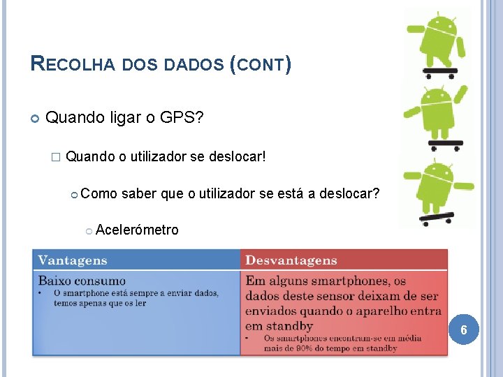 RECOLHA DOS DADOS (CONT) Quando ligar o GPS? � Quando o utilizador se deslocar!