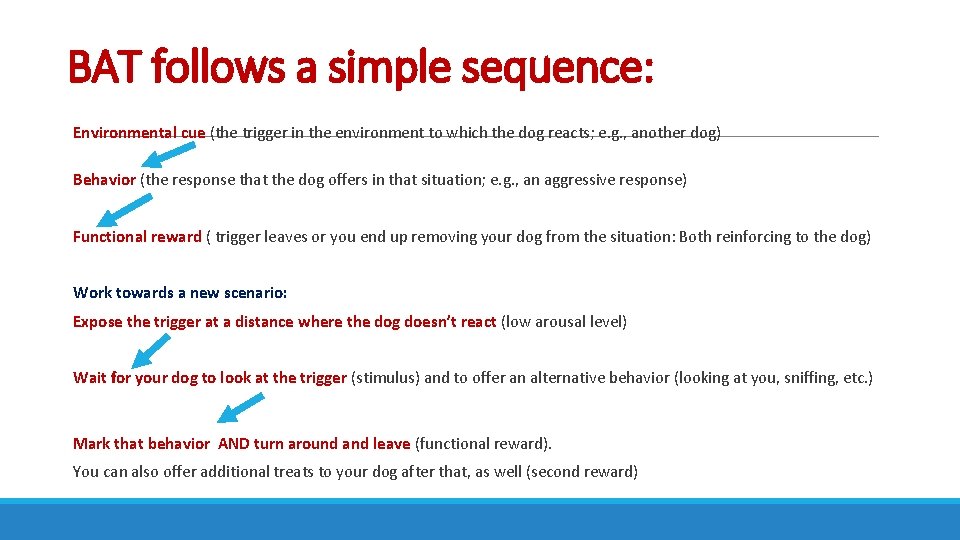 BAT follows a simple sequence: Environmental cue (the trigger in the environment to which
