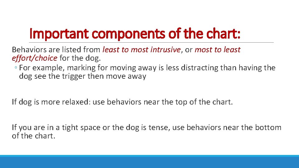 Important components of the chart: Behaviors are listed from least to most intrusive, or