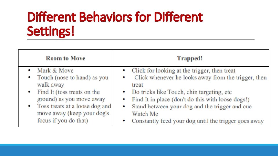 Different Behaviors for Different Settings! 