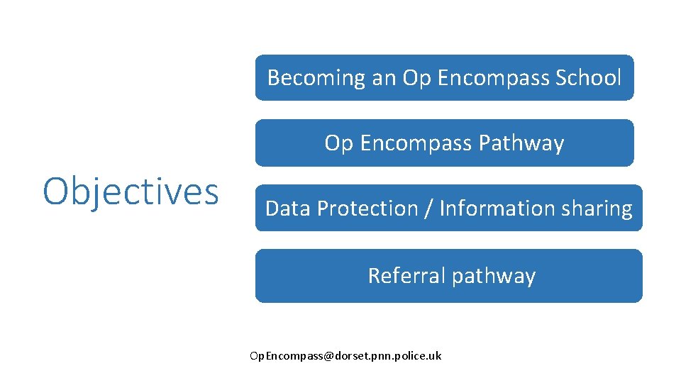 Becoming an Op Encompass School Op Encompass Pathway Objectives Data Protection / Information sharing