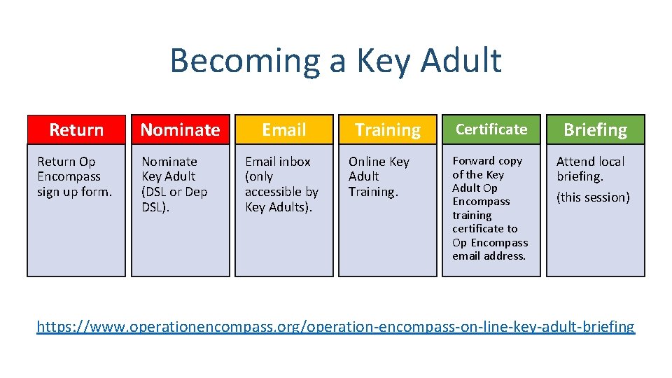 Becoming a Key Adult Return Op Encompass sign up form. Nominate Key Adult (DSL