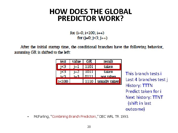 HOW DOES THE GLOBAL PREDICTOR WORK? This branch tests i Last 4 branches test