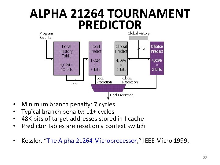 ALPHA 21264 TOURNAMENT PREDICTOR • • Minimum branch penalty: 7 cycles Typical branch penalty: