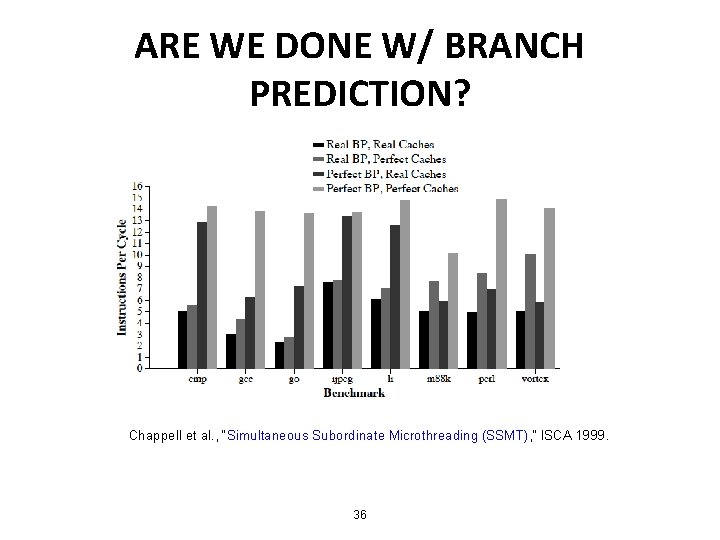 ARE WE DONE W/ BRANCH PREDICTION? Chappell et al. , “Simultaneous Subordinate Microthreading (SSMT),