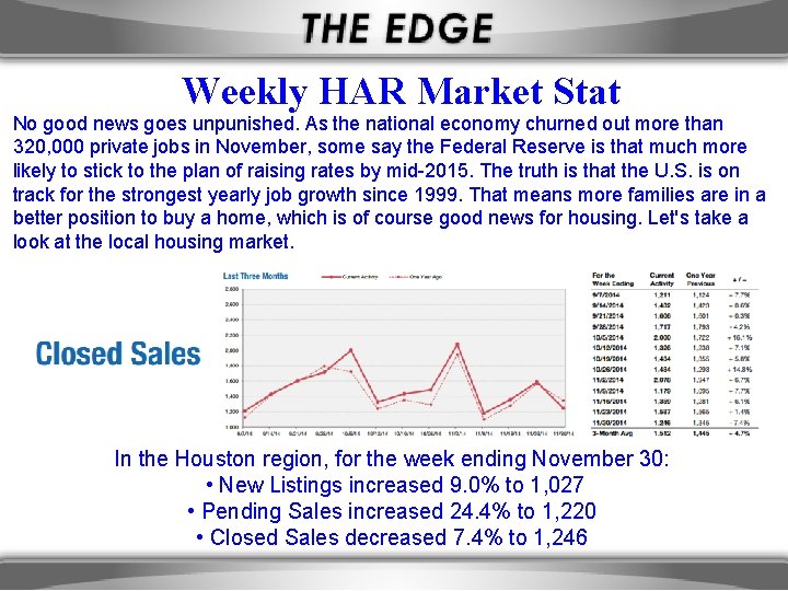 Weekly HAR Market Stat No good news goes unpunished. As the national economy churned